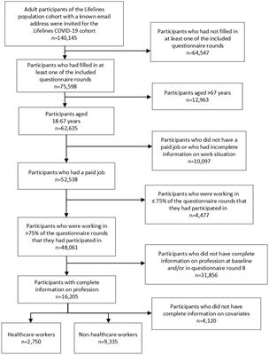 Anxiety among healthcare workers during the COVID-19 pandemic: a longitudinal study